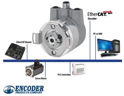 EtherCAT-Network-main