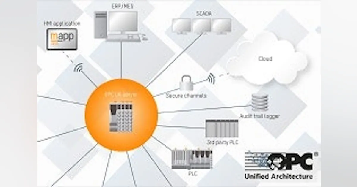 Input/Output: B&R I/O system bus controller with OPC UA and Pub/Sub ...