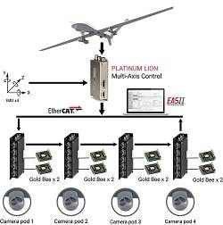 1663369356804 Elmoips250 1663369356804 Elmoips250