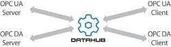 Software-Toolbox-DataHub-250