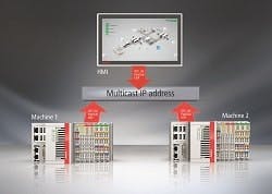 1663369435822 Beckhofftwincat3opcua250 1663369435822 Beckhofftwincat3opcua250