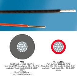 Newark-Alpha-Wire-250