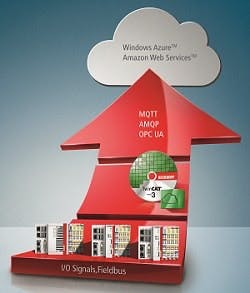 1663370303751 Beckhofftwincatiot250 1663370303751 Beckhofftwincatiot250