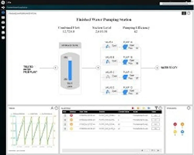 Software: GE Digital HMI/SCADA software with situational awareness ...