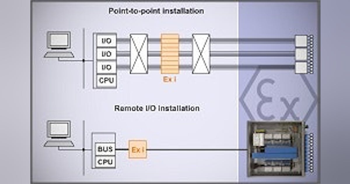 Input/Output: R. Stahl Remote I/O system for hazardous areas | Control ...