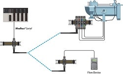 Prosoft-Multipoint-WIO-250