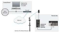 ICX35-Industrial-Cellular-Gateway