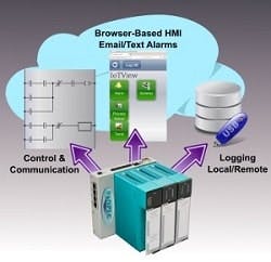 1663370807596 Softplciotpaccloud250 1663370807596 Softplciotpaccloud250