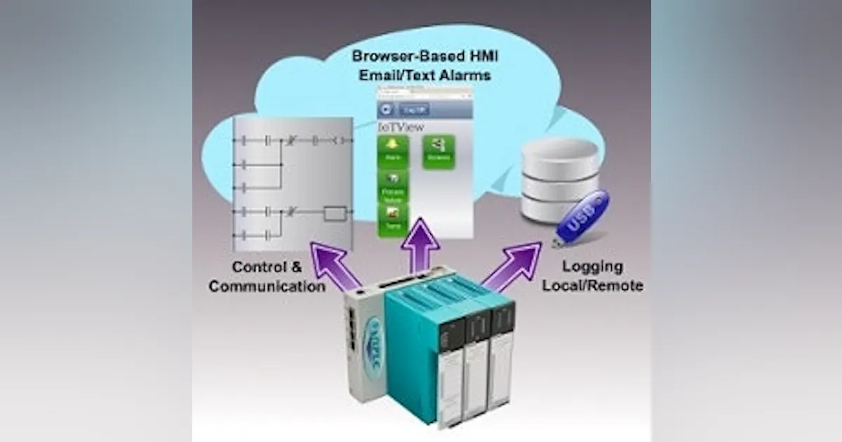 Connection Control Station Controllers: SoftPLC IoTPAC with HMI, control, logging and alarming ...