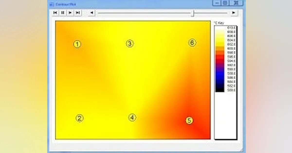 Datapaq Insight Software Software: Fluke Datapaq software for thermal process analysis | Control ...