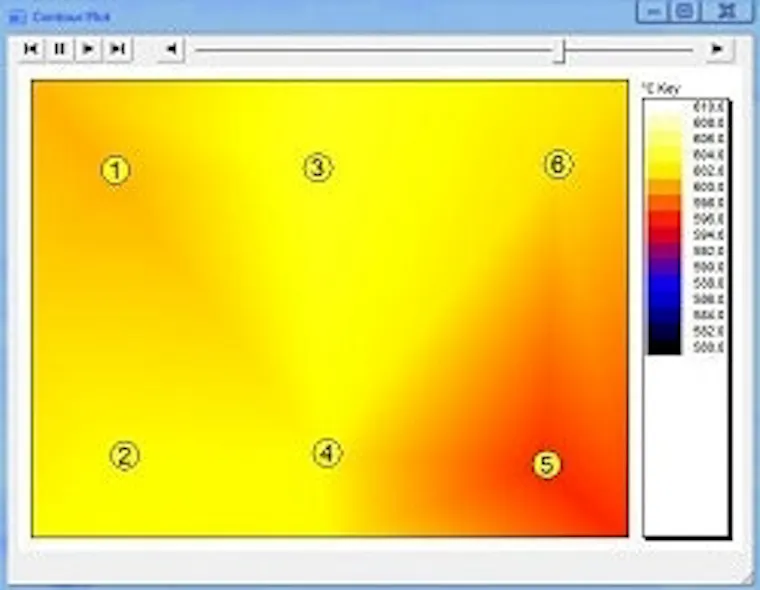 Datapaq Insight Software Software: Fluke Datapaq software for thermal process analysis | Control ...