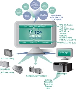 software toolbox