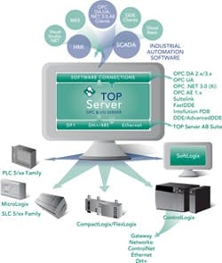 cd1303-software-toolbox