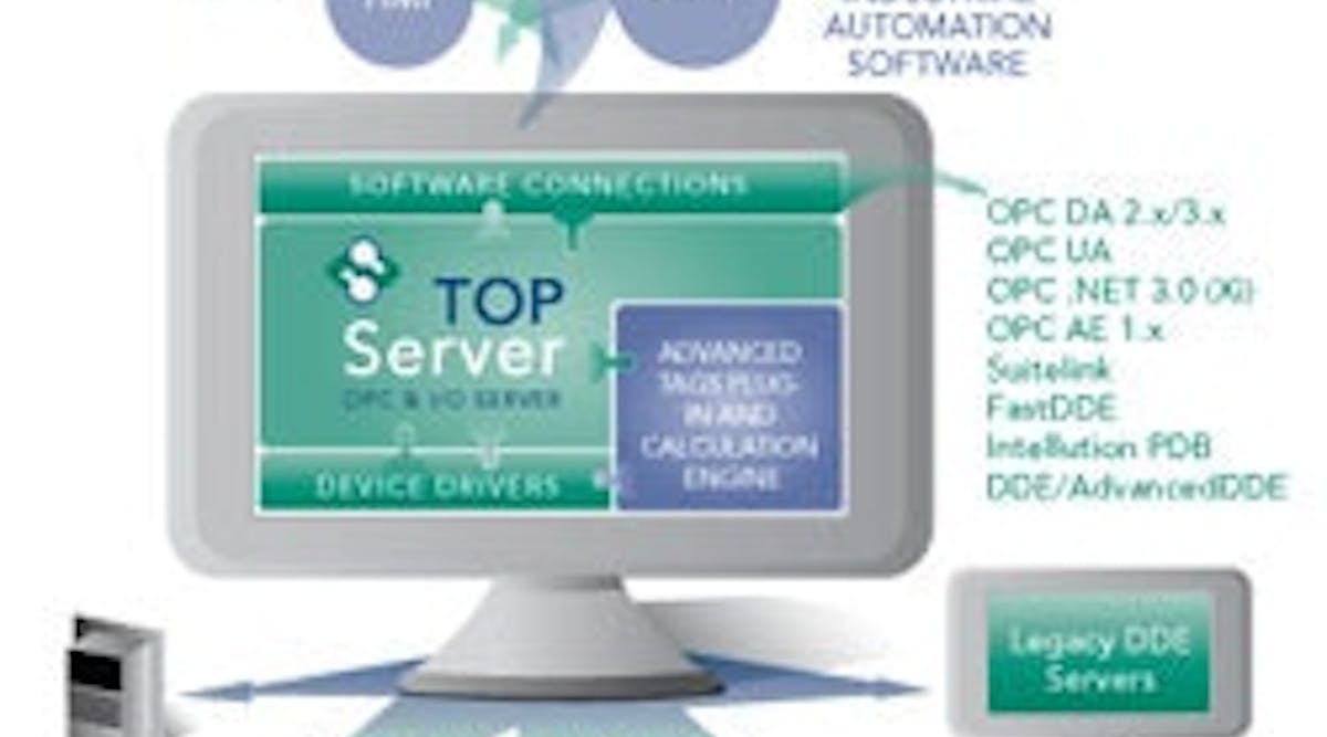 cd1206-software-toolbox