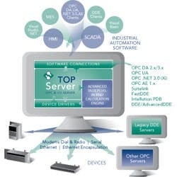1663373226936 Cd1206softwaretoolbox 1663373226936 Cd1206softwaretoolbox