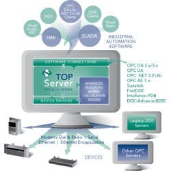 cd1206-software-toolbox