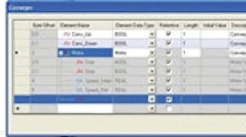 GE Intelligent Platforms, Computer Dynamics | Control Design