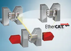 Remote Input/Output: Beckhoff Automation's EtherCAT I/O Devices With ...