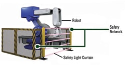 1663374378567 Cd1107 Cclinksafety