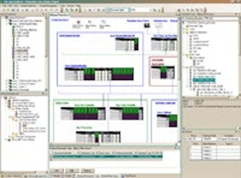 Control Software Rockwell Automation's RSLogix Architect software