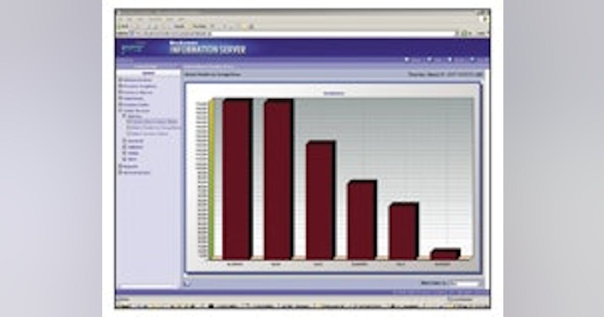 Industrial Automation Engineering & Factory Systems | Wonderware ...