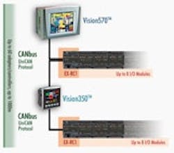 1663376367328 Product 030 Unitronics 1663376367328 Product 030 Unitronics