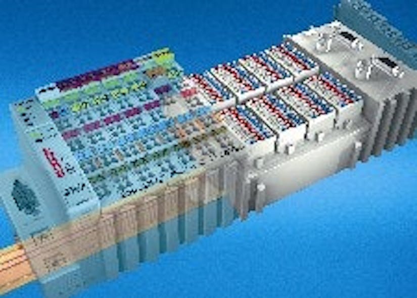 I/O modules feature high packing density | Control Design