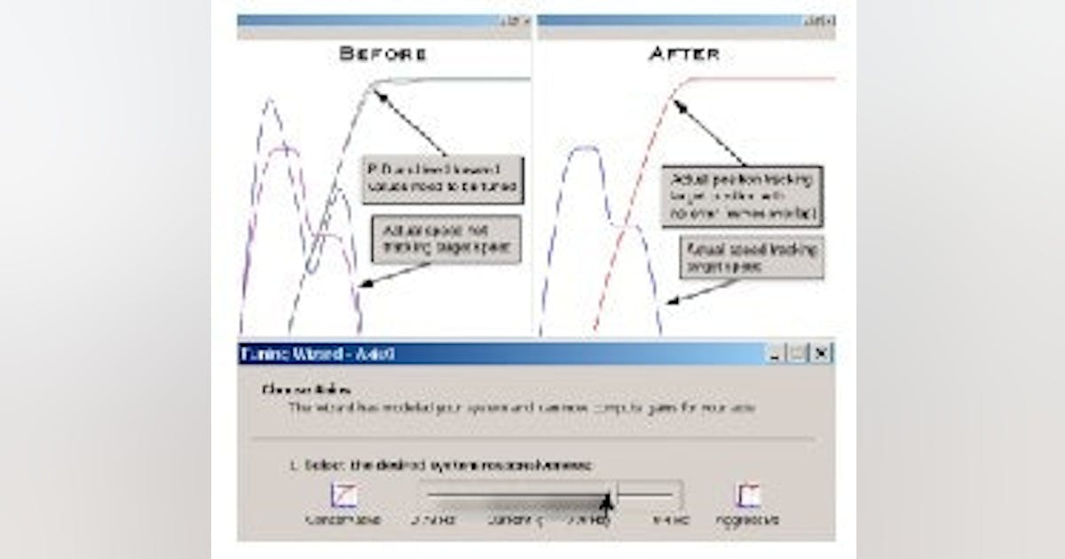 Closed-loop tuning is a Wiz | Control Design