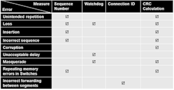 chart-showing-safety-over-EtherCAT-necessary-safety-measures chart-showing-safety-over-EtherCAT-necessary-safety-measures