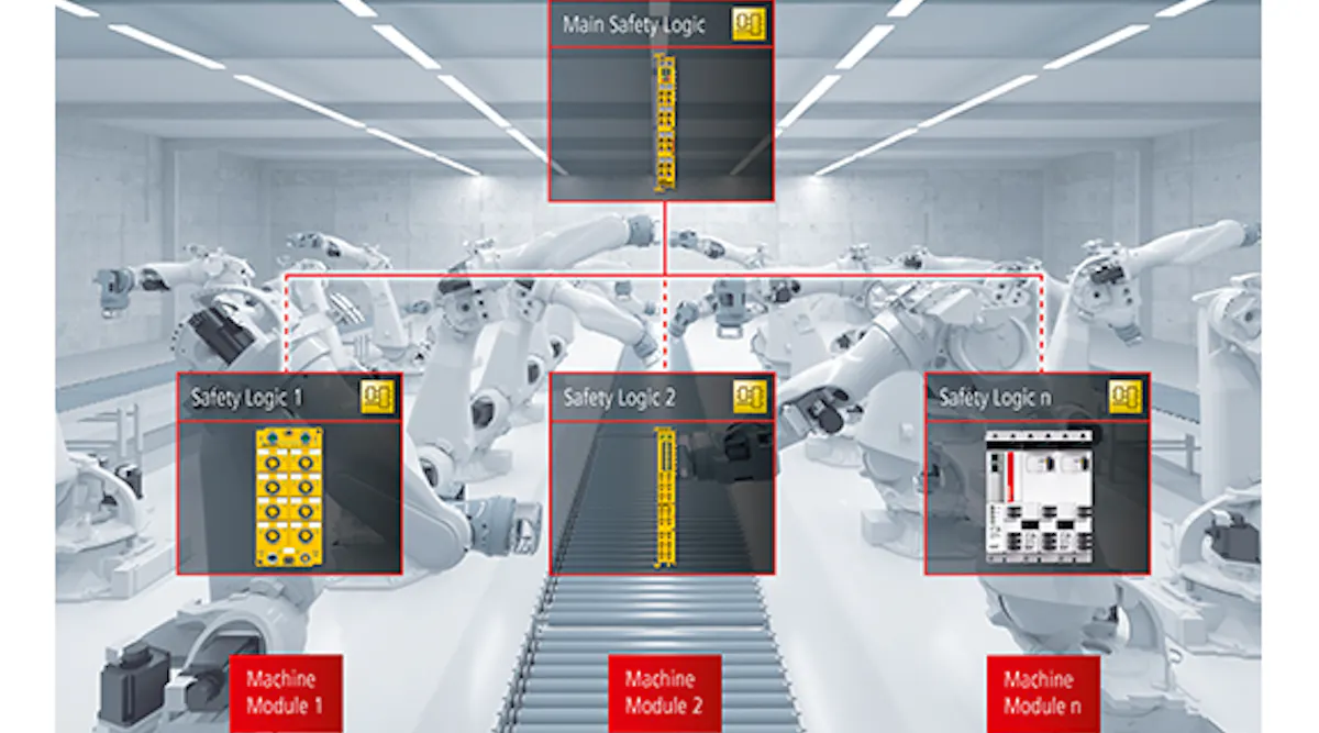 More open protocols and processing power advance integrated control and ...