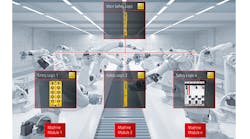 graphic-representation-of-centralized-infratructure-for-integrated-safety graphic-representation-of-centralized-infratructure-for-integrated-safety