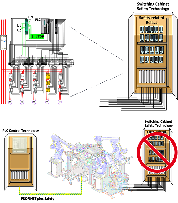two-diagrams-comparing-hardwire-versus-networked-safety