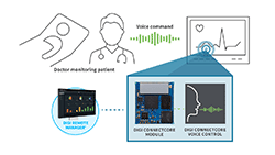Illustration-of-Digi-cc-voice-control-software-for-medical