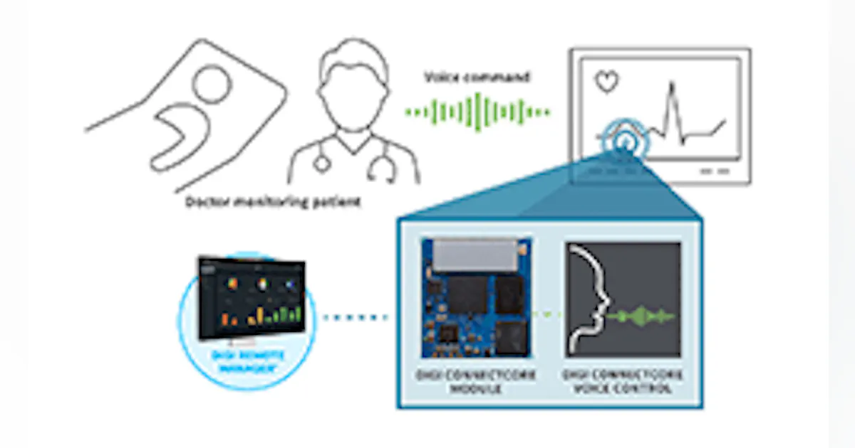 Voice Control Software Digi ConnectCore Voice Control | Control Design