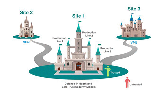 1663606723741 Computergeneratedillustrationof3castlesrepresentingthreesitesandillustratin