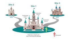 1663606723741 Computergeneratedillustrationof3castlesrepresentingthreesitesandillustratin 1663606723741 Computergeneratedillustrationof3castlesrepresentingthreesitesandillustratin