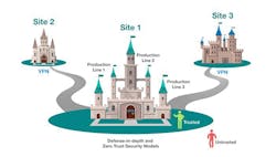 1663606723741 Computergeneratedillustrationof3castlesrepresentingthreesitesandillustratin 1663606723741 Computergeneratedillustrationof3castlesrepresentingthreesitesandillustratin