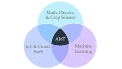 Venn-diagram-showing-intersections-of-math-iiot-machine-learning-coming-together-at-the-center-for-Aiot