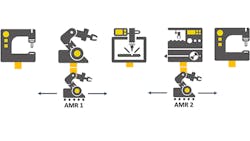 Figure 2: OPC UA Safety Core Specialization was released in March 2020. Figure 2: OPC UA Safety Core Specialization was released in March 2020.