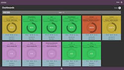 Figure 1: Modern low-code HMI and analytical software make it easy to integrate edge, on-premise and cloud-based systems, so operators and users of all types can connect with production operations from anywhere and drive operational efficiency. Figure 1: Modern low-code HMI and analytical software make it easy to integrate edge, on-premise and cloud-based systems, so operators and users of all types can connect with production operations from anywhere and drive operational efficiency.