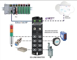 Figure 3: Machine-mounted field devices with the proper environmental ratings can streamline installations, especially for I/O components like the IO-Link device, and they can also provide digital connectivity to many models of PLCs. (Source: AutomationDirect) Figure 3: Machine-mounted field devices with the proper environmental ratings can streamline installations, especially for I/O components like the IO-Link device, and they can also provide digital connectivity to many models of PLCs. (Source: AutomationDirect)