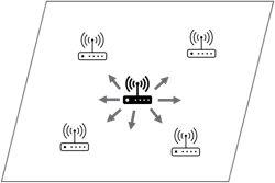 Figure 1: Wireless has enabled automated guided vehicles to travel without a fixed track. Figure 1: Wireless has enabled automated guided vehicles to travel without a fixed track.