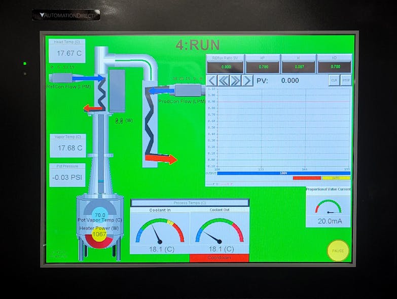 Figure 4: With a large and vivid display, the HMI makes it easy to observe all process conditions, initiate command and setpoint changes and track performance using trends. (Source: Team Still Standing)