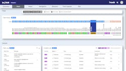 Figure 1: Robot orchestration software provides a solution to these issues, allowing companies to seamlessly integrate robots from multiple vendors and adapt to changing business needs. Figure 1: Robot orchestration software provides a solution to these issues, allowing companies to seamlessly integrate robots from multiple vendors and adapt to changing business needs.