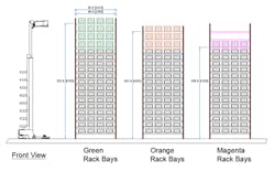 Figure 1: The Hai Robotics/Hy-Tek ASRS has three racking heights, 22 feet, 20.5 feet and 17.5 feet to accommodate variable ceiling heights and other obstacles. Figure 1: The Hai Robotics/Hy-Tek ASRS has three racking heights, 22 feet, 20.5 feet and 17.5 feet to accommodate variable ceiling heights and other obstacles.