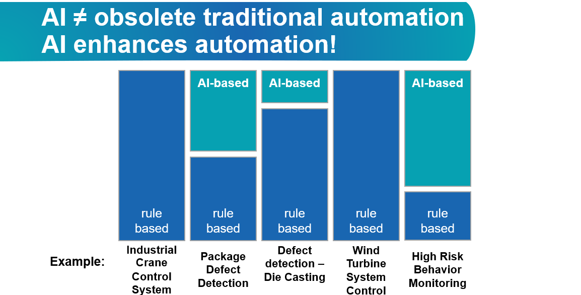 Figure 1: One of the biggest misconceptions is that artificial intelligence is like a magic wand that can fix any challenge you may be facing.