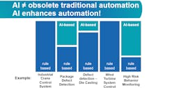 Figure 1: One of the biggest misconceptions is that artificial intelligence is like a magic wand that can fix any challenge you may be facing. Figure 1: One of the biggest misconceptions is that artificial intelligence is like a magic wand that can fix any challenge you may be facing.