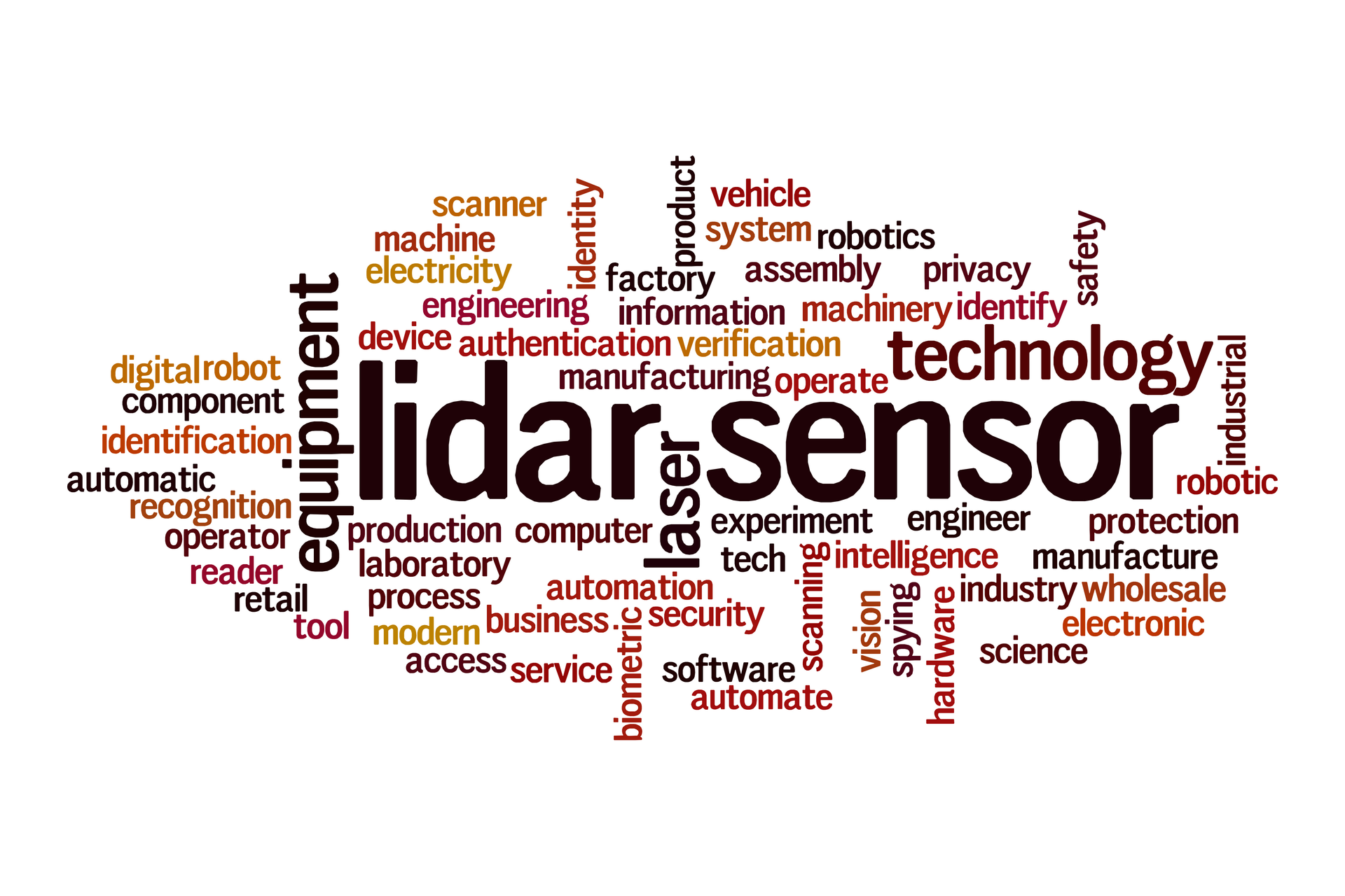 Lidar Word Cloud 647f7cf61cc7d
