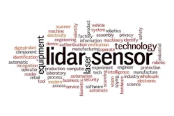 Lidar Word Cloud 647f7cf61cc7d Lidar Word Cloud 647f7cf61cc7d