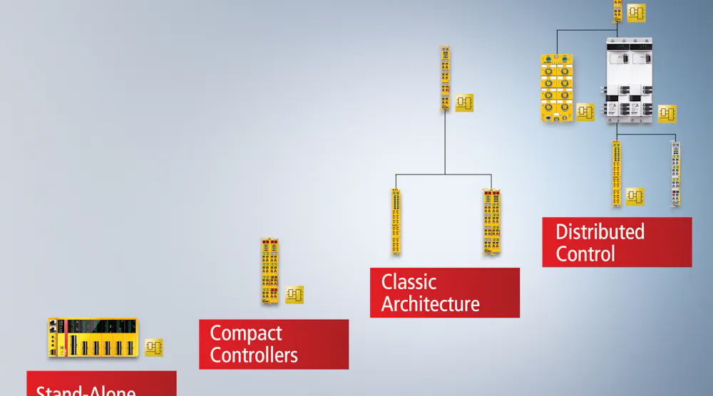 Safety Logic Science Modules Beckhoff’s Christopher Woller explains integrated safety logic ...